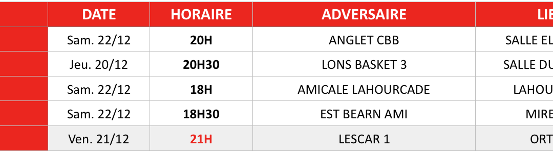 Matchs de coupe, 20 au 22 Décembre 2018